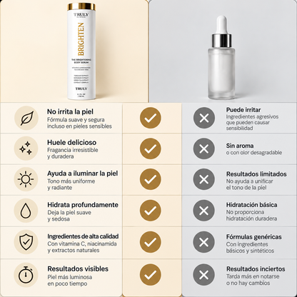 Serum Truly™: Aclara zonas oscuras y zonas intimas